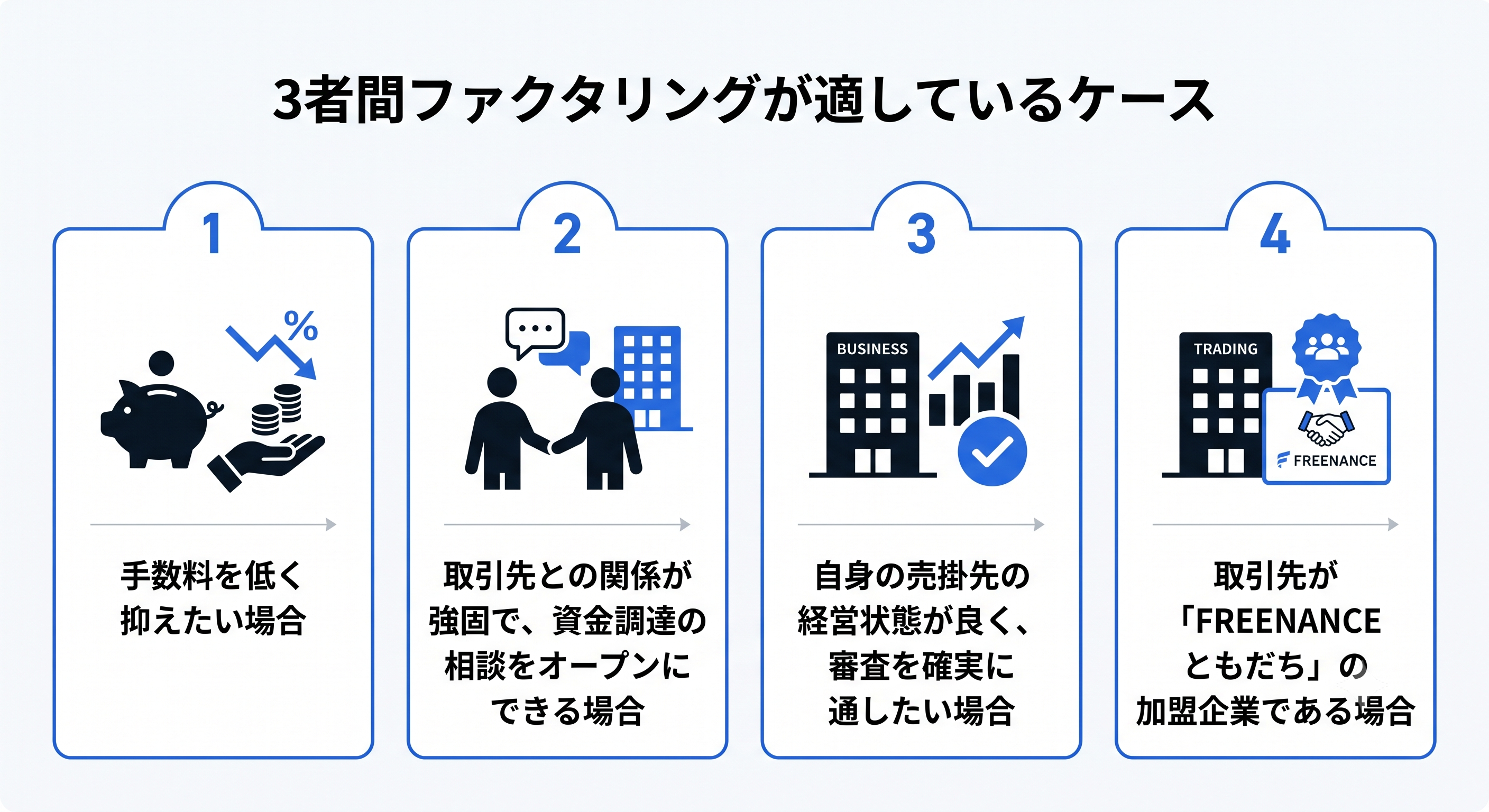 3者間ファクタリングが適しているケース