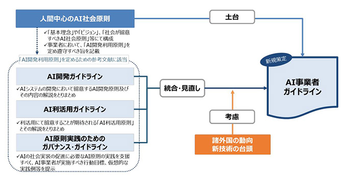 総務省・経済産業省による「AI事業者ガイドライン案」に関するパブコメ受付は2月19日まで