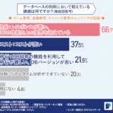 PingCAP、約1,000名のエンジニアを対象に「データベースの課題」を調査 “性能”について約7割が課題感