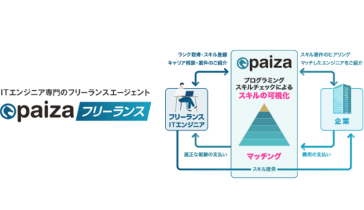 paiza、IT・DX企業とフリーランスITエンジニアをマッチングする「paizaフリーランス」を提供開始 スキルを客観的に可視化しミスマッチを低減