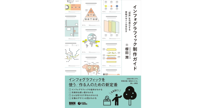 『インフォグラフィック制作ガイド』刊行を記念した配信イベント〈コロナ禍を経ての、ビジュアルシンカーの仕事と人生〉6/12開催