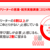 マイナビが2024年版フリーターの意識・就労実態調査を発表 今後最も希望する働き方は「正社員」がトップ