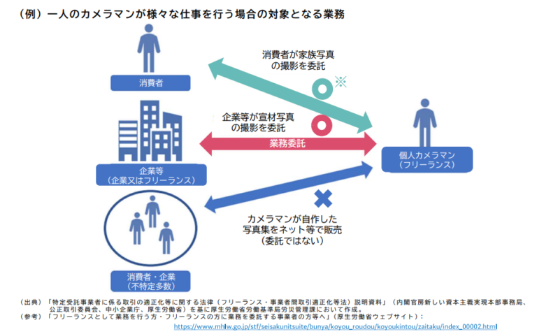 令和6年の秋から「すべてのフリーランス」が労災保険「特別加入」の