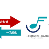 フリーBGM協会、作曲家に代わり利用者からの問い合わせを受け付ける窓口開設