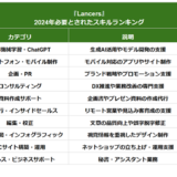 ランサーズ、フリーランスが「2024年必要とされたスキルランキング」を“フリーランスの日（12/16）”に発表