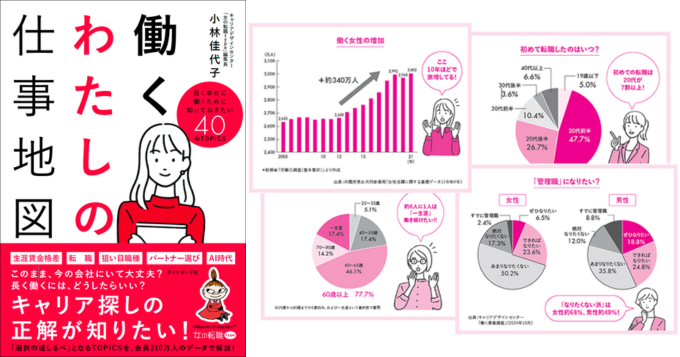 転職サイト「女の転職type」20周年記念書籍『働くわたしの仕事地図』5/14発売