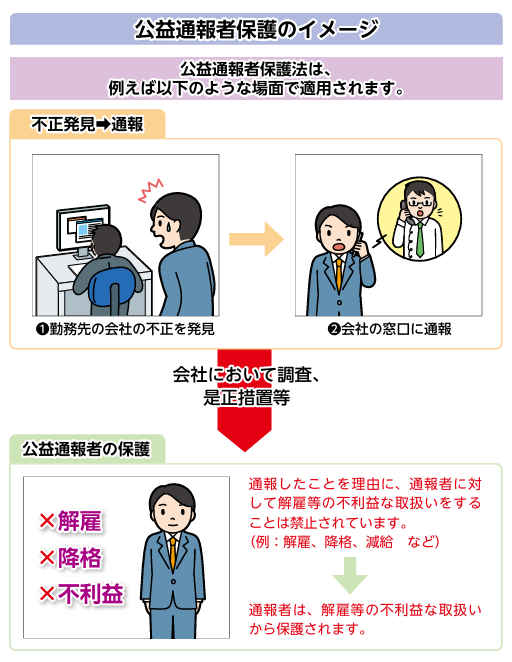 交易通報者保護のイメージ