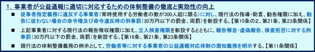 公益通報者保護法の一部を改正する法律（概要）
１．事業者が公益通報に適切に対応するための体制整備の徹底と実効性の向上
従事者指定義務に違反する事業者（常時使用する労働者の数が300人超に限る）に対し、現行法の指導・助言、勧告権限に加え、勧告に従わない場合の命令権及び命令違反時の刑事罰（30万円以下の罰金、両罰）を新設する。【第15条の２、第21条、第23条関係】
上記事業者に対する現行法の報告徴収権限に加え、立入検査権限を新設するとともに、報告懈怠・虚偽報告、検査拒否に対する刑事罰（30万円以下の罰金、両罰）を新設する。【第16条、第21条、第23条関係】
現行法の体制整備義務の例示として、労働者等に対する事業者の公益通報対応体制の周知義務を明示する。【第11条関係】