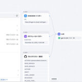 Dify、AIワークフローを自動で実行する新基盤「トリガー」を正式リリース