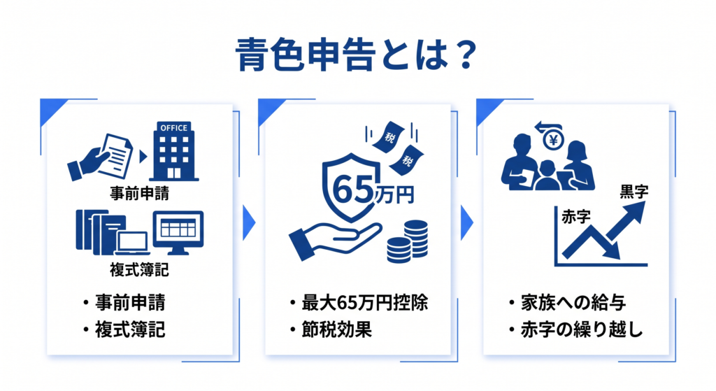青色申告とは？