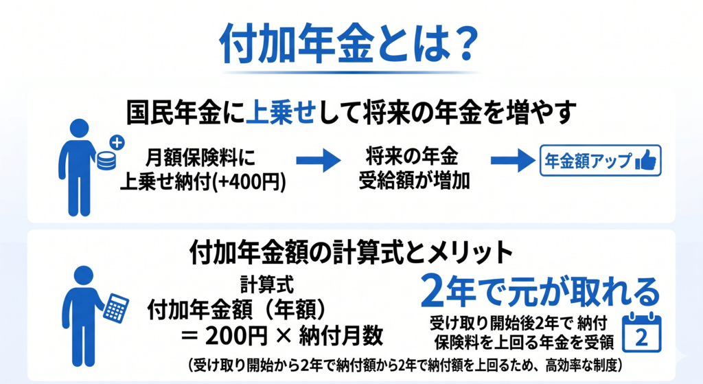 付加年金とは？
