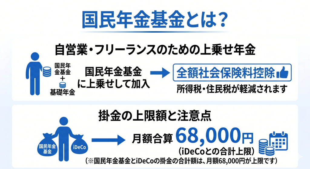国民年金基金とは？