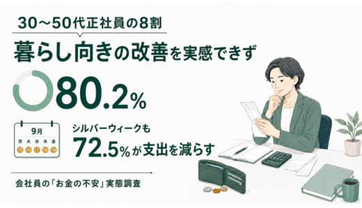 30〜50代正社員の8割が「暮らし向きが良くなった実感はない」と回答、株式会社Hajimariが会社員の「お金の不安」を実態調査