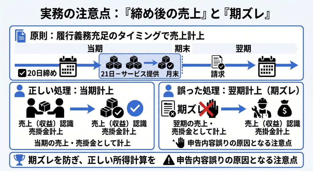 実務で特に注意すべきなのが「締め後の売上」です。たとえば20日締めで運用している個人事業主が決算月を迎えたとき、21日から月末までの期間に履行義務を充足した商品・サービスについては、実際の請求が翌月であっても原則として当期の売上・売掛金として計上する必要があります。
当期の売上を翌期に計上してしまうと、いわゆる「期ズレ」として正しい所得計算ができず、申告内容の誤りを生む原因となるため注意しましょう。