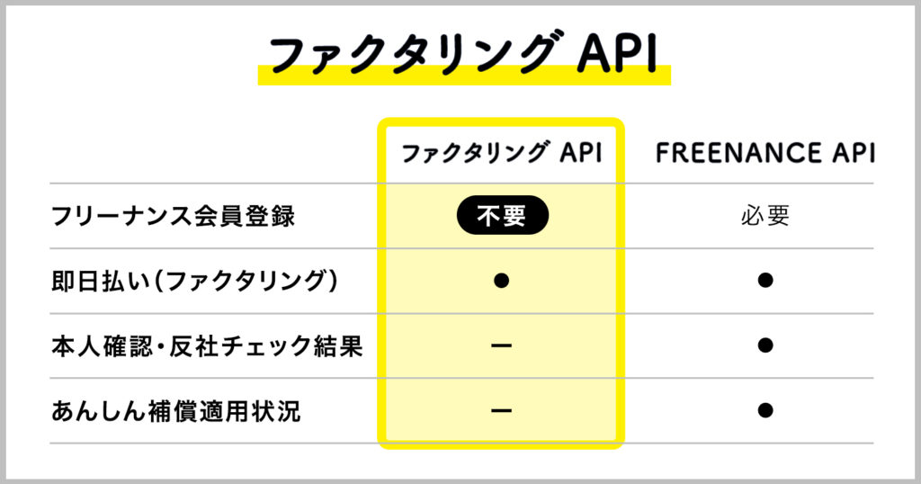 フリーナンス『ファクタリング API』と『FREENANCE API』の違い